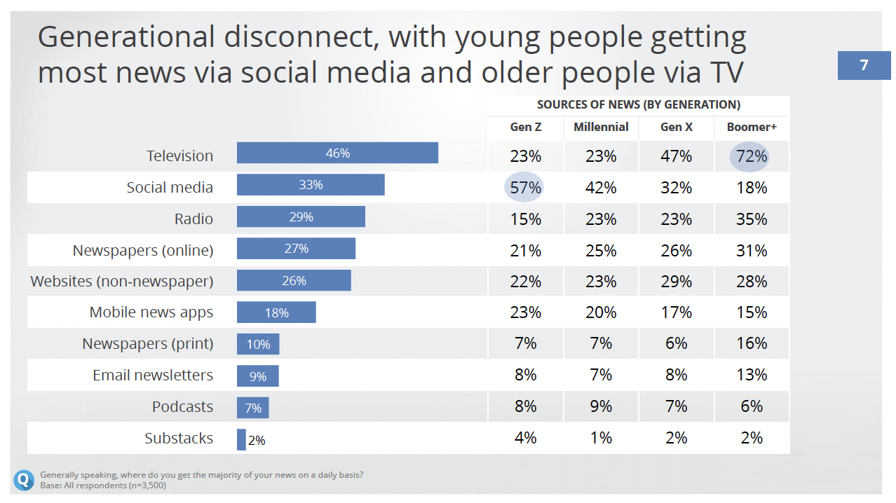 MediaPolicy.ca – A Blog About Policy Issues in Canadian Media